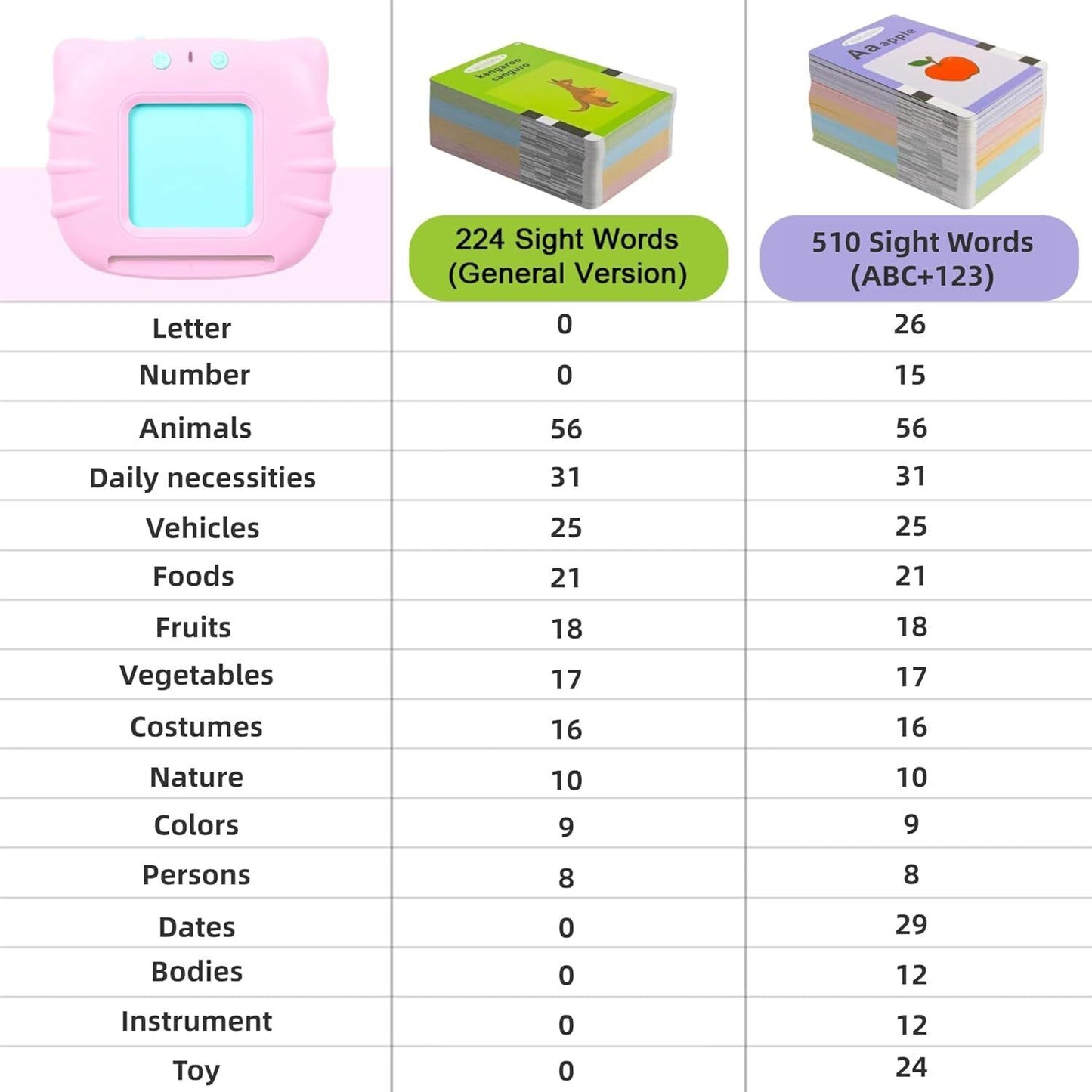 ToddlerTalkie Learning Cards